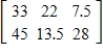 Suppose products A and B are made from plastic, steel, and glass, with the number of units of each raw material required for each product given by the table below. ​   Because of transportation costs to the firm's two plants, X and Y, the unit costs for some of the raw materials are different. The table below gives the unit costs for each of the raw materials at the two plants.   Using the information just given, find the total cost of producing each of the products at each of the factories. ​​ A)  ​   B)  ​   C)  ​   D)  ​   E)  ​  