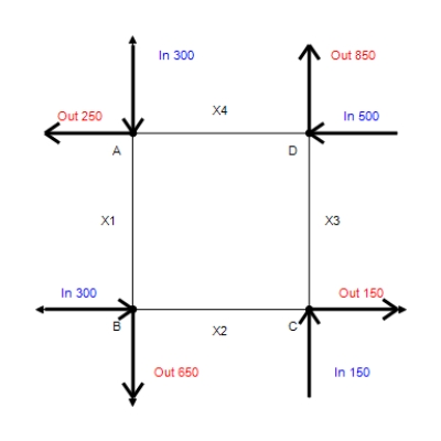 In the analysis of traffic flow, a certain city estimates the following situation for the  square  of its downtown district. In the following figure, the arrows indicate the flow of traffic. If x<sub>1</sub> represents the number of cars traveling between intersections A and B, x<sub>2</sub> represents the number of cars traveling between B and C, x<sub>3</sub> the number between C and D, and x<sub>4</sub> the number between D and A, we can formulate equations based on the principle that the number of vehicles entering an intersection equals the number leaving it. That is, for intersection A we obtain   Formulate equations for the traffic at B, C, and D. ​   ​ A)    B)    C)    D)    E)   