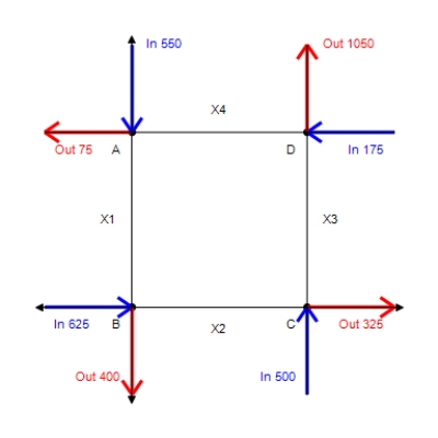 In the analysis of traffic flow, a certain city estimates the following situation for the  square  of its downtown district. In the following figure, the arrows indicate the flow of traffic. If x<sub>1</sub> represents the number of cars traveling between intersections A and B, x<sub>2</sub> represents the number of cars traveling between B and C, x<sub>3</sub> the number between C and D, and x<sub>4</sub> the number between D and A, we can formulate equations based on the principle that the number of vehicles entering an intersection equals the number leaving it. That is, for intersection A we obtain   ​ Formulate equations for the traffic at B, C, and D. Solve the system of these four equations. ​   ​ A)    B)  ,   C)    D)    E)   