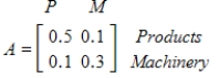 Suppose a primitive economy consists of two industries, farm products and farm machinery. Suppose also that its technology matrix is ​   If surpluses of 97 units of farm products and 18 units of farm machinery are desired, find the gross production of each industry. ​ A)  205 units of farm product, 60 units of machinery B)  260 units of farm product, 60 units of machinery C)  210 units of farm product, 55 units of machinery D)  205 units of farm product, 55 units of machinery E)  260 units of farm product, 270 units of machinery