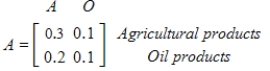 Suppose the economy of an underdeveloped country has an agricultural industry and an oil industry, with technology matrix A. ​   ​ If surpluses of 0 units of agricultural products and 610 units of oil products are desired, find the gross production of each industry to the nearest unit. ​ A)  agricultural = 800, oil = 825 B)  agricultural = 110, oil = 700 C)  agricultural = 110, oil = 715 D)  agricultural = 100, oil = 715 E)  agricultural = 100, oil = 700