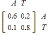 An economy has an agricultural industry and a textile industry. Each unit of agricultural output requires 0.4 unit of agricultural input and 0.2 unit of textiles input. Each unit of textiles output requires 0.1 unit of agricultural input and 0.2 unit of textiles input. Write the technology matrix for this economy. (A, agricultural industry; T, textile industry) A) B) C) D) E)