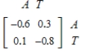An economy has an agricultural industry and a textile industry. Each unit of agricultural output requires 0.4 unit of agricultural input and 0.2 unit of textiles input. Each unit of textiles output requires 0.1 unit of agricultural input and 0.2 unit of textiles input. Write the technology matrix for this economy. (A, agricultural industry; T, textile industry) A) B) C) D) E)