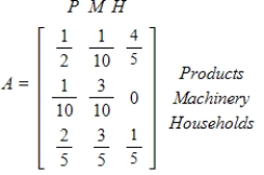 Suppose the technology matrix for a closed model of a simple economy is given by ​   ​​ Find the gross productions for the industries. ​ A)  products =   households, machinery =   households B)  products =   households, machinery =   households C)  products =   households, machinery =   households D)  products =   households, machinery =   households E)  products =   households, machinery =   households