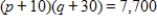 The supply function for a product is   , while the demand function for the same product is   . Find the market equilibrium point E(q, p) . Round your final answer to two decimal places. ​ A)    B)    C)    D)    E)   