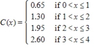 A shipping company's charges for delivery of a package is a function of the package's weight. The following table describes the company's shipping rates. ​   ​ Convert this table to a piecewise defined function that represents shipping costs for packages weighing between 0 and 4 pounds using x as the weight in pounds and C as the cost in dollars. Find the postage for a 1.25-pound package. Round your answer to the nearest cent. ​ A)    cost for a 1.25 lb package: $1.30 ​ B)    cost for a 1.25 lb package: $1.36 ​ C)    cost for a 1.25 lb package: $2.03 ​ D)    cost for a 1.25 lb package: $1.75 ​ E)    cost for a 1.25 lb package: $2.03 ​