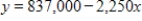 <strong>When a $837,000 building is depreciated for tax purposes (by the straight-line method), its value y after x months of use is given by . How many months will it be before the building is fully depreciated (that is, its value is $0)? </strong> A) 37 months B) 372 months C) 4 months D) 27 months E) 270 months