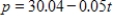 <strong>The percent p of high school seniors who smoke cigarettes can be modeled by the equation , where t is the number of years past 1975. Find the year in which p first becomes negative. Round your answer to the nearest year. </strong> A) 2576 B) 2075 C) 2005 D) 4941 E) 2074