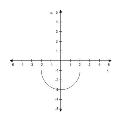 A function and its graph are given. Find the domain. ​   ​   ​ ​ A)  domain:   B)  domain:   C)  domain:   D)  domain:   E)  domain:  