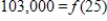 <strong>A couple seeking to buy a home decides that a monthly payment of $800 fits their budget. Their bank's interest rate is 7.5%. The amount they can borrow A is a function of the time t in years that it will take to repay the debt. If we denote this function by , then the following table defines the function. Source: Comprehensive Mortgage Payment Tables, Publication No. 492, Financial Publishing Co., Boston Choose the expression in the form which describes how long they will have to make payments if they need to borrow $103,000. </strong> A) B) C) D) E) 