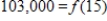 <strong>A couple seeking to buy a home decides that a monthly payment of $800 fits their budget. Their bank's interest rate is 7.5%. The amount they can borrow A is a function of the time t in years that it will take to repay the debt. If we denote this function by , then the following table defines the function. Source: Comprehensive Mortgage Payment Tables, Publication No. 492, Financial Publishing Co., Boston Choose the expression in the form which describes how long they will have to make payments if they need to borrow $103,000. </strong> A) B) C) D) E) 
