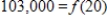 <strong>A couple seeking to buy a home decides that a monthly payment of $800 fits their budget. Their bank's interest rate is 7.5%. The amount they can borrow A is a function of the time t in years that it will take to repay the debt. If we denote this function by , then the following table defines the function. Source: Comprehensive Mortgage Payment Tables, Publication No. 492, Financial Publishing Co., Boston Choose the expression in the form which describes how long they will have to make payments if they need to borrow $103,000. </strong> A) B) C) D) E) 
