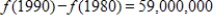 The number (in millions)  of women in the work force, given as a function f, of the year for selected years from 1920 to 2000, is shown in the figure below. Estimate   and explain its meaning. ​​   ​ A)    : The number of women in the work force increased by 59,000,000. B)    : The number of women in the work force decreased by 16,000,000. C)    : The number of women in the work force did not increase. D)    : The number of women in the work force increased by 16,000,000. E)    : The number of women in the work force decreased by 59,000,000