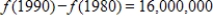 The number (in millions)  of women in the work force, given as a function f, of the year for selected years from 1920 to 2000, is shown in the figure below. Estimate   and explain its meaning. ​​   ​ A)    : The number of women in the work force increased by 59,000,000. B)    : The number of women in the work force decreased by 16,000,000. C)    : The number of women in the work force did not increase. D)    : The number of women in the work force increased by 16,000,000. E)    : The number of women in the work force decreased by 59,000,000