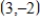 What is the rate of change of the function whose graph is a line passing through   and   ? ​ A)  1 B)  -4 C)  -2 D)  0 E)  The rate of change is undefined.