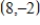 What is the rate of change of the function whose graph is a line passing through   and   ? ​ A)    B)    C)    D)    E)   