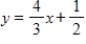 Choose the graph that represents the equation below. ​   ​ ​ A)  ​   ​ B)  ​   ​ C)  ​   ​ D)  ​   ​ E)  ​   ​