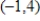 Write the equation and graph the line that passes through the given point and has the slope indicated. ​ ​   with slope   ​ A)    ​   B)      C)    ​   D)      E)  ​    