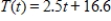 Using data from the Internal Revenue Service, the per capita tax burden T (in hundreds of dollars)  can be described by   , where t is the number of years past 1980. Find the value of T in 1990. Round your answer to the nearest dollar. ​ A)  $4,127 B)  $2,500 C)  $4,160 D)  $4,660 E)  $3,660