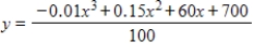 Graph the equation with a graphing utility using the specified range and then using the standard viewing window. Does the graph below show the specified range or the standard window? ​     ​   ​ A)  specified range B)  standard window