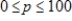 Suppose that the consumer expenditure E (in dollars)  depends on the market price p per unit (in dollars)  according to   . Graph this equation with a graphing utility and the range   Because E represents consumer expenditure, only values of   have meaning. Determine the values of p for which   . ​ ​ A)    B)    C)    D)    E)   