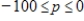 Suppose that the consumer expenditure E (in dollars)  depends on the market price p per unit (in dollars)  according to   . Graph this equation with a graphing utility and the range   Because E represents consumer expenditure, only values of   have meaning. Determine the values of p for which   . ​ ​ A)    B)    C)    D)    E)   
