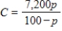 Suppose the cost C of removing p percent of the particulate pollution from the exhaust gases at an industrial site is given by   . Because p is the percent particulate pollution, we know   . Use the restriction on p and experiment with a C-range to obtain an accurate graph of the equation. Determine the p-intercept and explain its meaning. ​ A)  The p-intercept is (0,0)  , meaning that it costs nothing to remove all of the particulate pollution. B)  The p-intercept is (0,72) , meaning that there is a cost of $72 before the removal of the particulate pollution begins. C)  There is no p-intercept, which means that it is impossible to remove all of the particulate pollution. D)  The p-intercept is (0,0) , meaning that it costs nothing to remove none of the particulate pollution. E)  The p-intercept is (0, -72) , meaning that there is a negative cost of $72 before the removal of the particulate pollution begins.