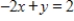 The graphs of the two equations below are shown. The lines representing these equations may be the same, may intersect once, or may be parallel. Decide whether the system of equations in the problem has one solution, no solution, or an infinite number of solutions. ​   and   ​   A)  infinite solutions B)  no solution C)  one solution