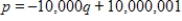 Suppose a certain home improvement outlet knows that the monthly demand for framing studs is 1,500 when the price is $1.00 each but that the demand is 2,500 when the price is $0.90 each. Assume the demand function is linear. Choose the correct equation for demand where p denotes price and q denotes quantity. ​ A)    B)    C)    D)    E)   