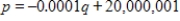 Suppose a certain home improvement outlet knows that the monthly demand for framing studs is 1,500 when the price is $1.00 each but that the demand is 2,500 when the price is $0.90 each. Assume the demand function is linear. Choose the correct equation for demand where p denotes price and q denotes quantity. ​ A)    B)    C)    D)    E)   