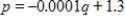 Suppose a certain home improvement outlet knows that the monthly demand for framing studs is 1,500 when the price is $1.00 each but that the demand is 2,500 when the price is $0.90 each. Assume the demand function is linear. Choose the correct equation for demand where p denotes price and q denotes quantity. ​ A)    B)    C)    D)    E)   