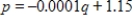 Suppose a certain home improvement outlet knows that the monthly demand for framing studs is 1,500 when the price is $1.00 each but that the demand is 2,500 when the price is $0.90 each. Assume the demand function is linear. Choose the correct equation for demand where p denotes price and q denotes quantity. ​ A)    B)    C)    D)    E)   