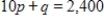 Suppose that in a certain market, the demand function for a product is given by   and the supply function is given by   , where p is the price per unit in dollars and q is the quantity produced. If the government levies a tax of $7 per item on the supplier, who passes the tax on to the consumer as a price increase, find the equilibrium price and quantity after the tax is levied. Round q to the nearest whole number and round p to one decimal place. ​ A)    B)    C)    D)    E)   