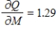 <strong>In economics, the most economical quantity Q of goods (TVs, dress, gallons of paint, etc.) for a store to order is given by Wilson's lot size formula , where K is the cost of placing the order, M is the number of items sold per week, and h is the weekly holding costs for each item (the cost of storage space, utilities, taxes, security, etc.). Calculate for , , and . Round your answer to two decimal places.</strong> A) B) C) D) E) 