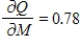 <strong>In economics, the most economical quantity Q of goods (TVs, dress, gallons of paint, etc.) for a store to order is given by Wilson's lot size formula , where K is the cost of placing the order, M is the number of items sold per week, and h is the weekly holding costs for each item (the cost of storage space, utilities, taxes, security, etc.). Calculate for , , and . Round your answer to two decimal places.</strong> A) B) C) D) E) 