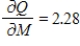 <strong>In economics, the most economical quantity Q of goods (TVs, dress, gallons of paint, etc.) for a store to order is given by Wilson's lot size formula , where K is the cost of placing the order, M is the number of items sold per week, and h is the weekly holding costs for each item (the cost of storage space, utilities, taxes, security, etc.). Calculate for , , and . Round your answer to two decimal places.</strong> A) B) C) D) E) 