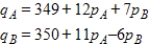 The demand functions for q<sub>A</sub> and q<sub>B</sub> units of two related products, A and B, are given. ​   ​ Where p<sub>A</sub> and p<sub>B</sub> are in dollars. Find the marginal demand of q<sub>A</sub> with respect to p<sub>B</sub> and the marginal demand of q<sub>B</sub> with respect to p<sub>A</sub>. Are the two goods competitive or complementary? ​ A)    B)    C)    D)    E)   