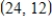 Find x and y such that   subject to   ,   ,   attains a maximum value. ​ A)    B)    ​ C)  ​   D)  ​   E)  ​  