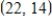 Find x and y such that   subject to   ,   ,   attains a maximum value. ​ A)    B)    ​ C)  ​   D)  ​   E)  ​  