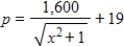 If the demand function for wheat is   dollars, where x is the number of hundreds of bushels of wheat, estimate the consumer's surplus at   Round answer to the nearest cent. ​ A)  $839.61 B)  $1297.58 C)  $1679.22 D)  $1903.12 E)  $2854.68