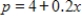 If the demand function for a product is   and the supply function is   where p is in millions of dollars and x is the number of thousands of units. Find the consumer's surplus. Round your answer to the nearest million dollars. ​​ A)  ​270 million dollars B)  ​267 million dollars C)  ​257 million dollars D)  ​181 million dollars E)  ​219 million dollars
