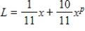 Suppose the Gini coefficient of income for a certain country is   If the Lorenz curve for this country is   , find the value of p. ​ A)  12 B)  11 C)  10 D)  ​13 E)  14