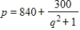 Suppose that the demand for q units of a certain product at p per unit is given by   . Use Simpson's Rule with n = 6 to approximate the average price as demand ranges from 3 to 8 items to the nearest cent.​ ​ A)  $851.85 B)  $426.11 C)  $1,032.79 D)  $2,365.69 E)  $4,259.26