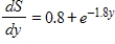 If consumption is $2 billion when disposable income is 0, and if the marginal propensity to save is   (in billions of dollars) , find the national consumption function. If it's necessary, round your calculations to two decimal places. ​ A)    B)    C)    D)    E)   