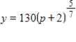 Suppose that in a certain, company, the relationship between the price per unit p of its product and the weekly sales volume y, in thousands of dollars, is given by   . Solve this differential equation if y=4 when p=$126. ​ A)    B)    C)    D)    E)   