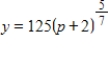 Suppose that in a certain, company, the relationship between the price per unit p of its product and the weekly sales volume y, in thousands of dollars, is given by   . Solve this differential equation if y=4 when p=$126. ​ A)    B)    C)    D)    E)   