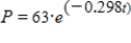 <strong>Medical research has shown that between heartbeats, the pressure in the aorta of a normal adult is a function of time in seconds and can be modeled by the equation Use the derivative to find the rate at which the pressure is changing after 1.9 seconds. Round your answer to two decimal places. </strong> A) B) C) D) E)