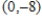 Write the equation of the line tangent to the curve   at the point   . ​ A)    B)    C)    D)    E)   