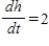 Assume that s, r, and h are differentiable functions of t. If   , find   when   ,   ,   , and   . Round your answer to two decimal places. ​ A)  0.05 B)  1.50 C)  0.07 D)  2.06 E)  0.77