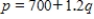 p is the price per unit in dollars and q is the number of units. If the demand and supply functions for a product are   , and   , respectively, how many items will maximize the tax revenue? ​ A)  335 B)  281 C)  306 D)  298 E)  71